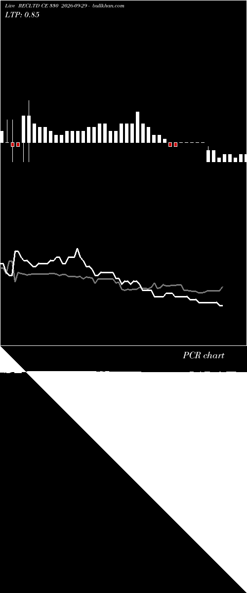  option chart RECLTD CE 330 2026-09-29 