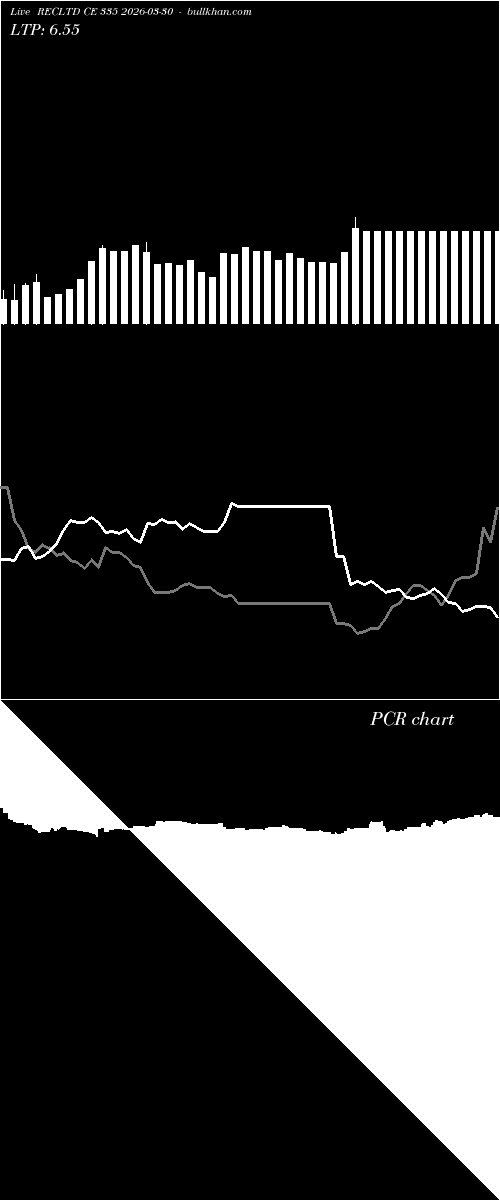  option chart RECLTD CE 335 2026-03-30 