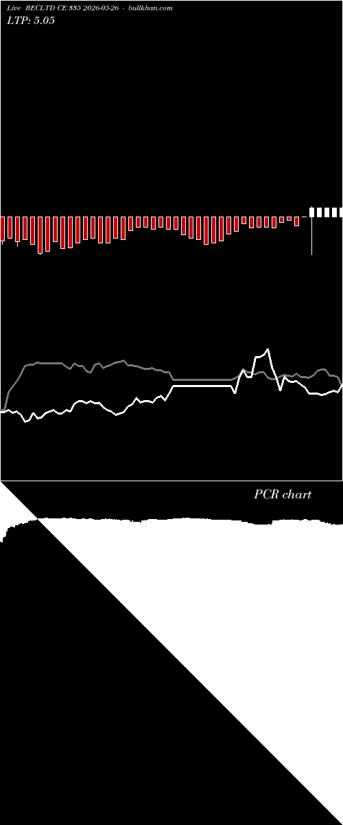  option chart RECLTD CE 335 2026-05-26 