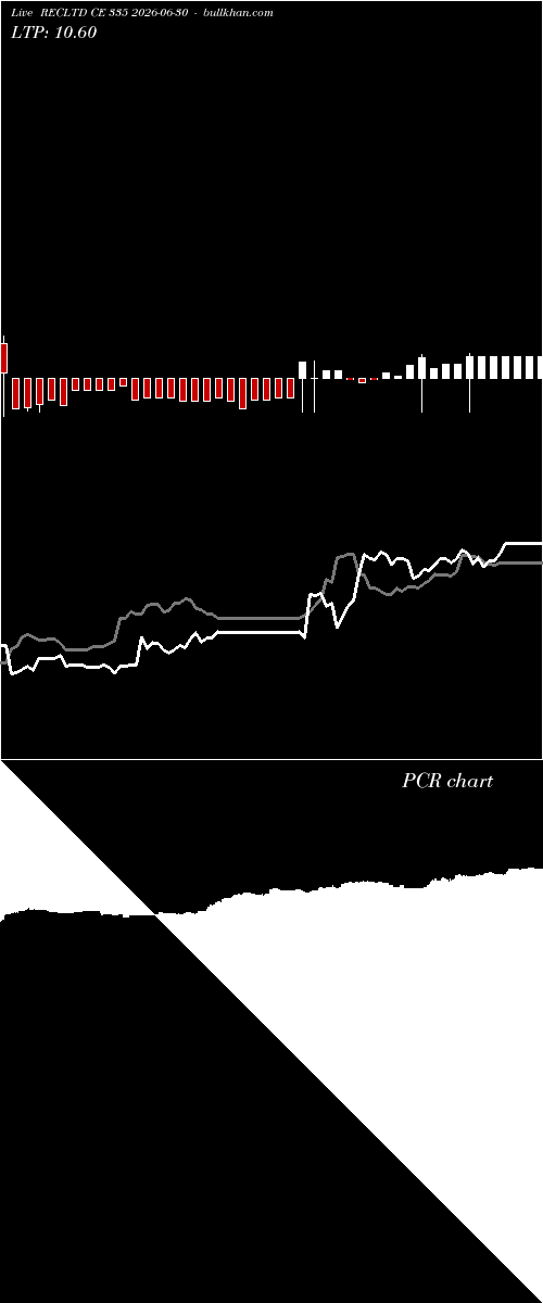  option chart RECLTD CE 335 2026-06-30 
