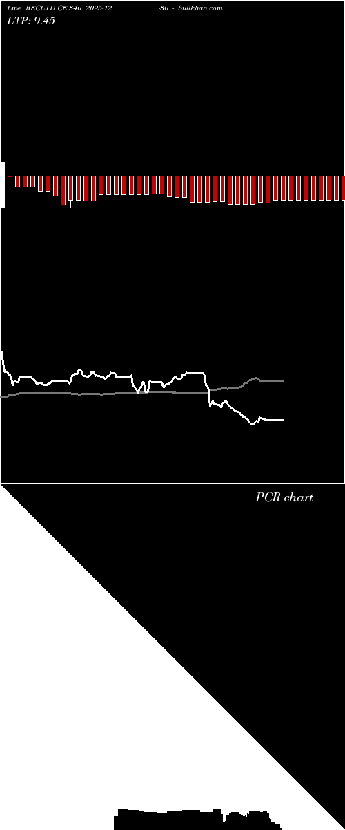  option chart RECLTD CE 340 2025-12-30 