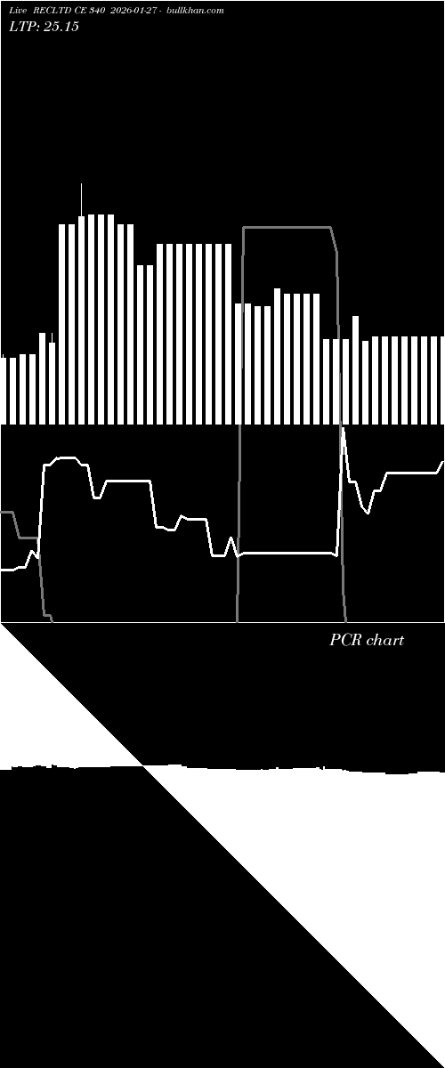  option chart RECLTD CE 340 2026-01-27 