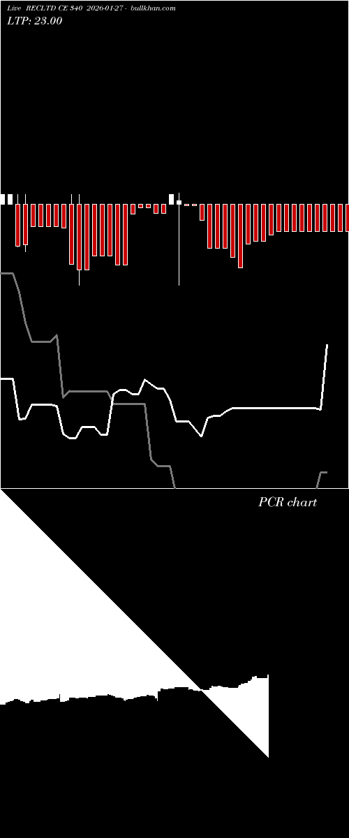  option chart RECLTD CE 340 2026-01-27 