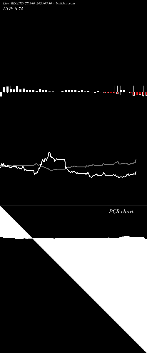  option chart RECLTD CE 340 2026-03-30 