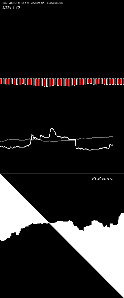  option chart RECLTD CE 340 2026-03-30 