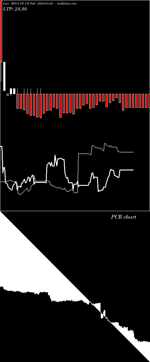  option chart RECLTD CE 340 2026-05-26 