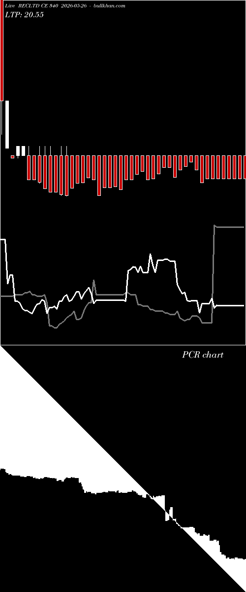  option chart RECLTD CE 340 2026-05-26 