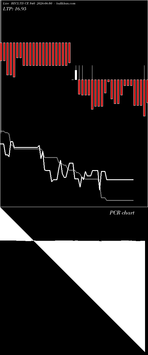  option chart RECLTD CE 340 2026-06-30 