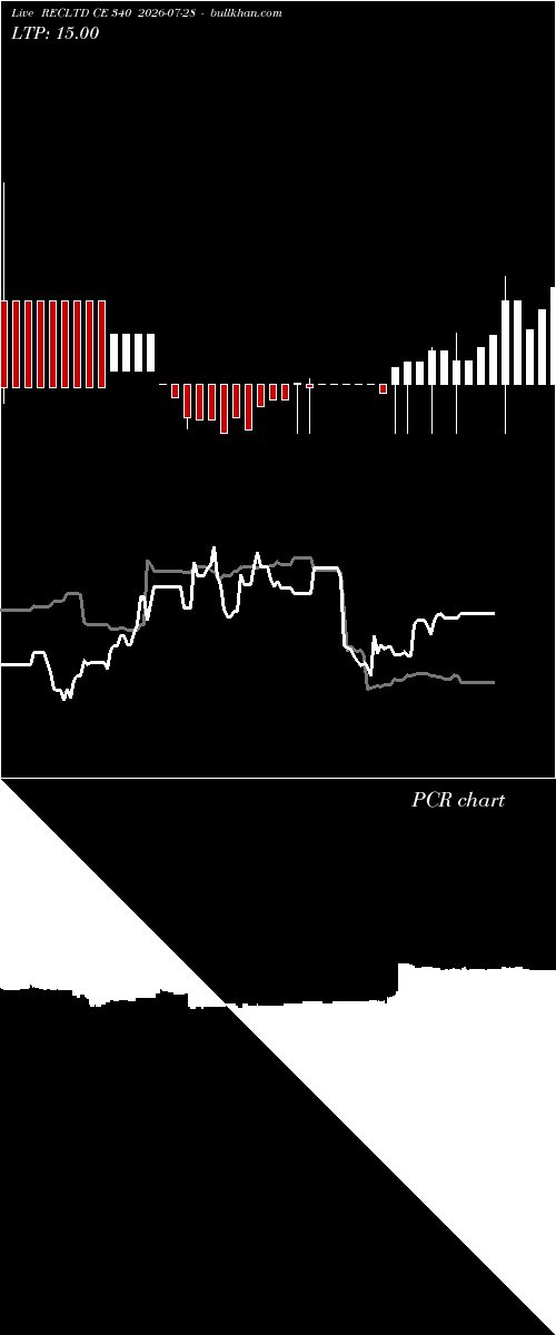  option chart RECLTD CE 340 2026-07-28 