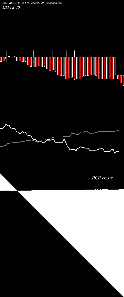  option chart RECLTD CE 340 2026-09-29 