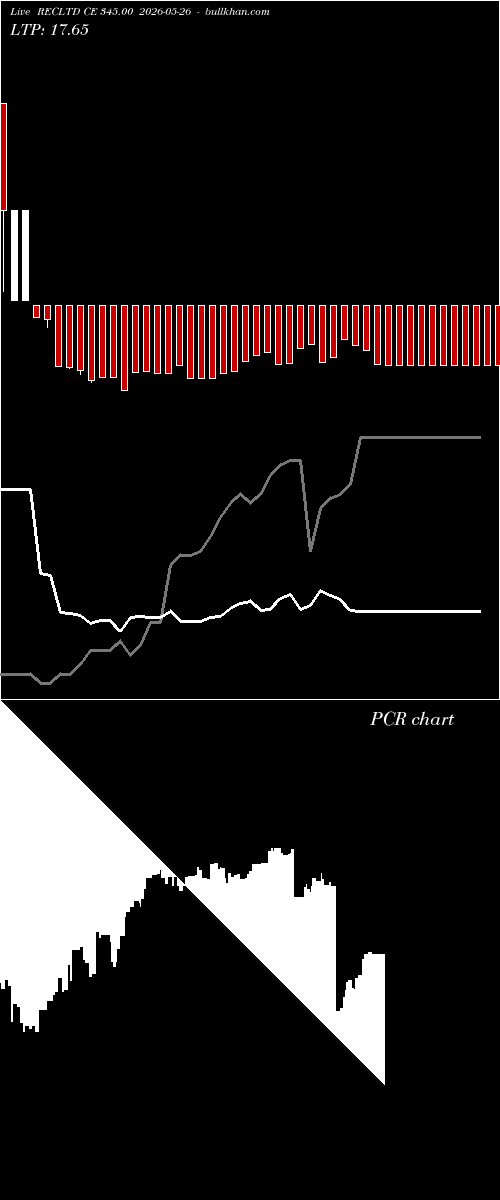  option chart RECLTD CE 345.00 2026-05-26 