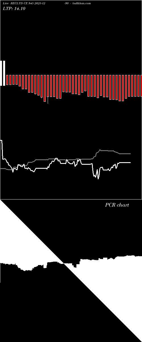  option chart RECLTD CE 345 2025-12-30 