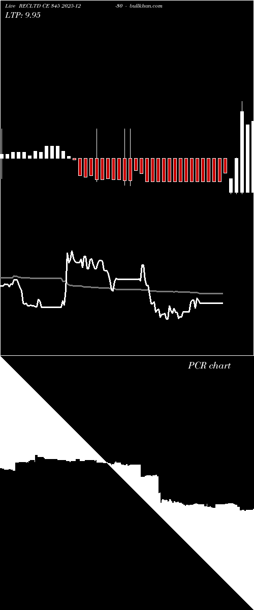  option chart RECLTD CE 345 2025-12-30 
