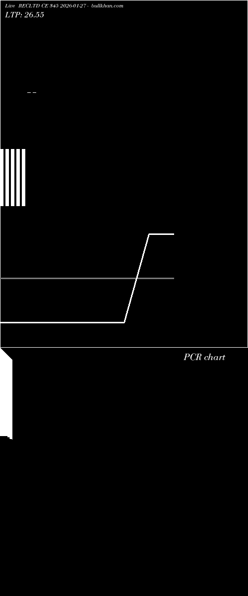  option chart RECLTD CE 345 2026-01-27 