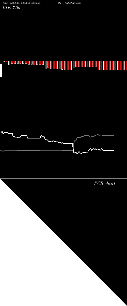  option chart RECLTD CE 345 2026-02-24 