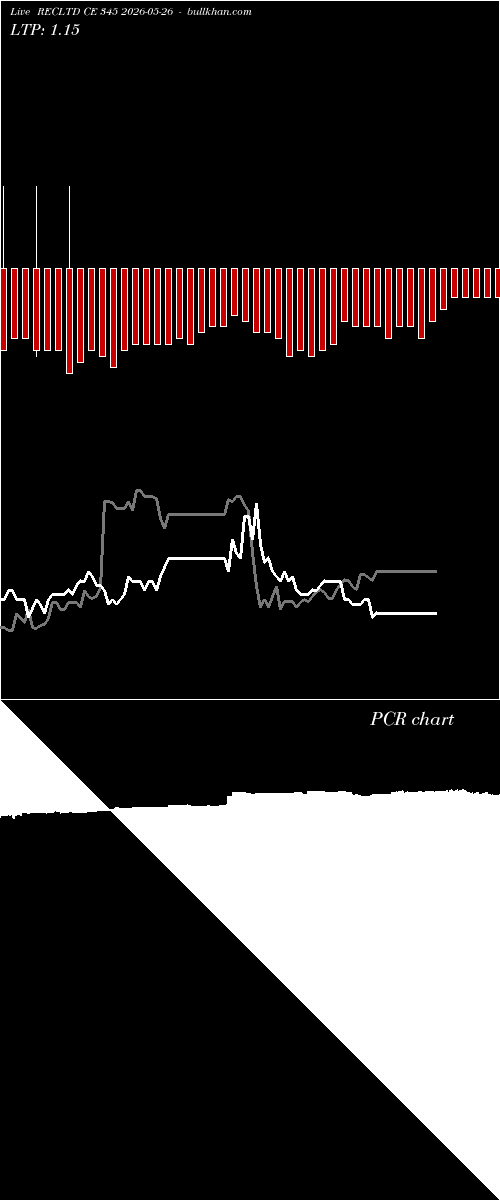  option chart RECLTD CE 345 2026-05-26 