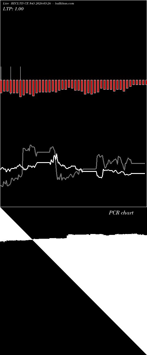  option chart RECLTD CE 345 2026-05-26 