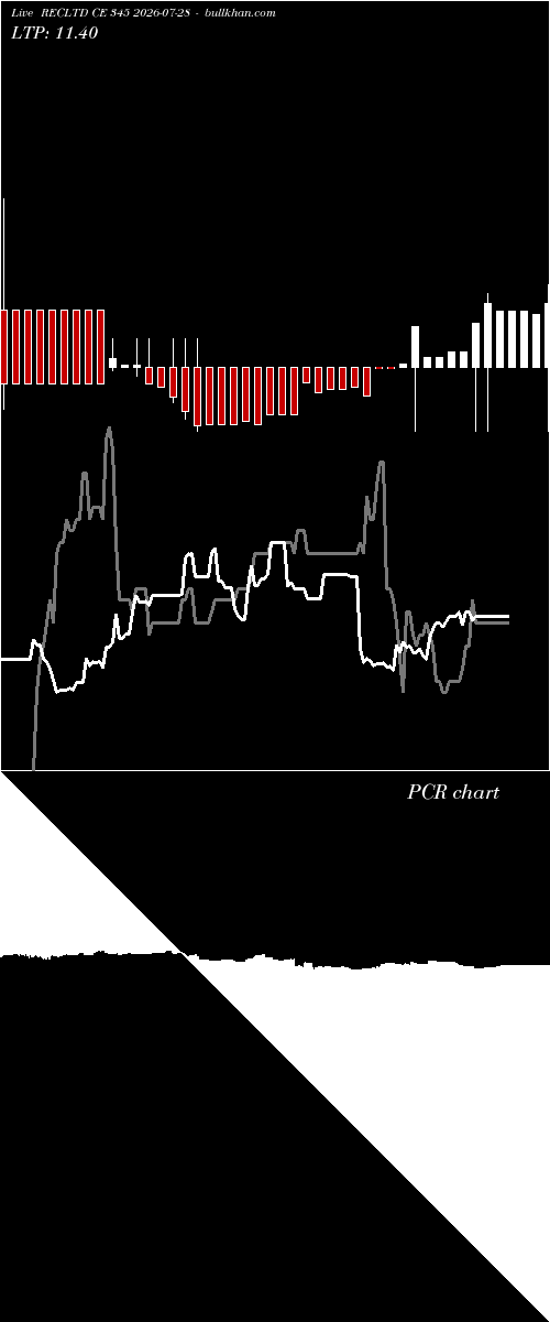  option chart RECLTD CE 345 2026-07-28 