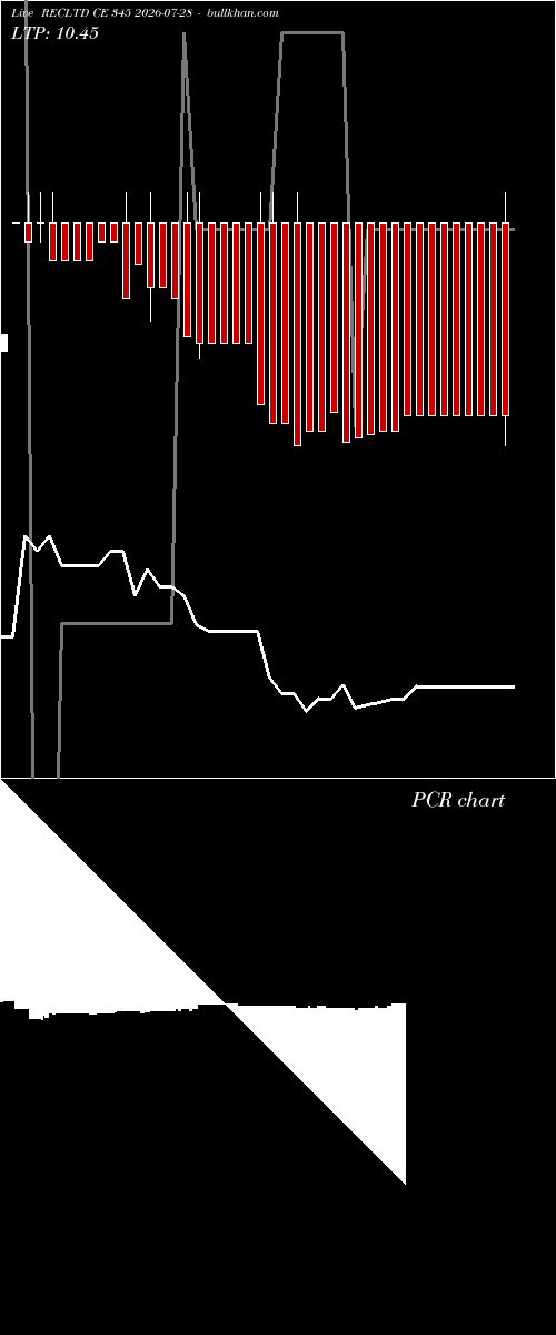  option chart RECLTD CE 345 2026-07-28 