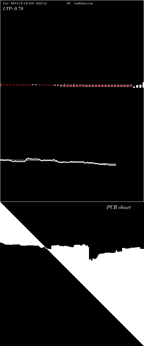  option chart RECLTD CE 350 2025-12-30 