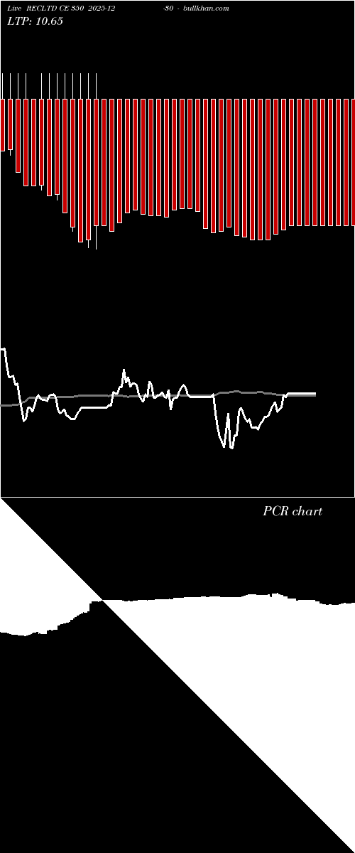  option chart RECLTD CE 350 2025-12-30 