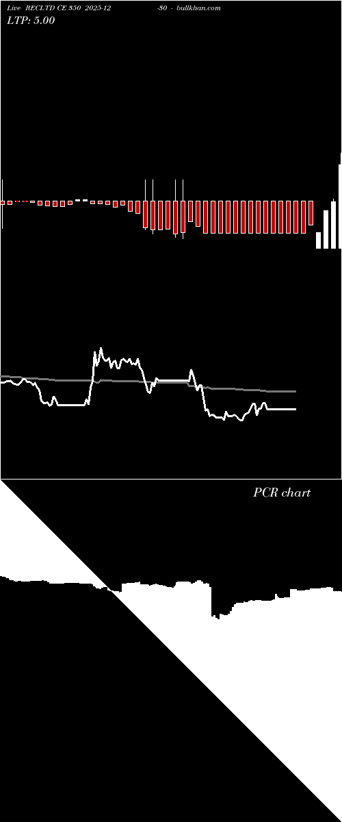  option chart RECLTD CE 350 2025-12-30 