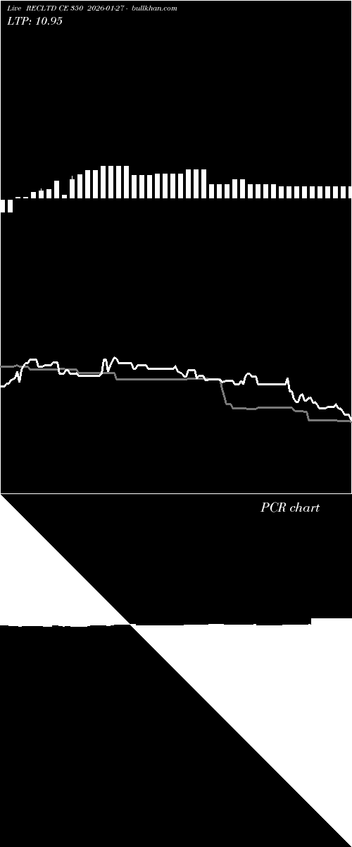  option chart RECLTD CE 350 2026-01-27 