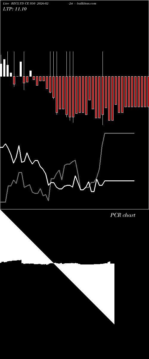  option chart RECLTD CE 350 2026-02-24 