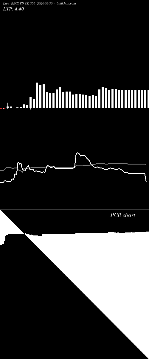 option chart RECLTD CE 350 2026-03-30 