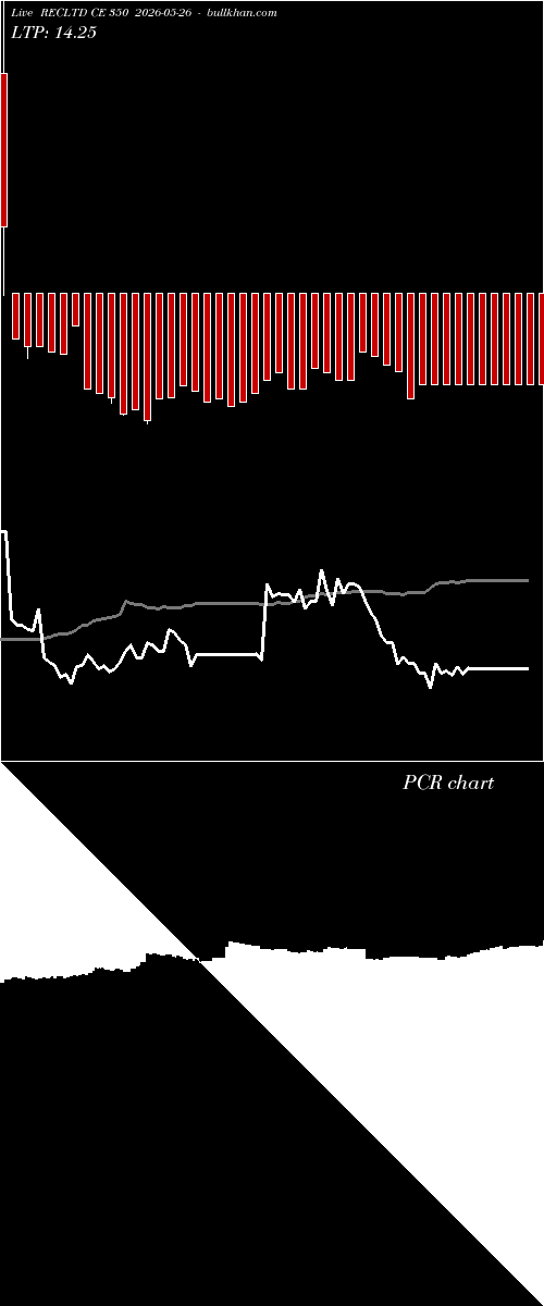  option chart RECLTD CE 350 2026-05-26 