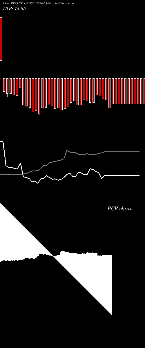  option chart RECLTD CE 350 2026-05-26 