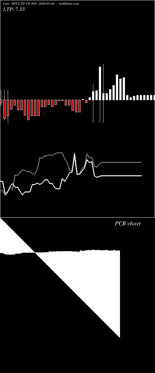  option chart RECLTD CE 350 2026-05-26 