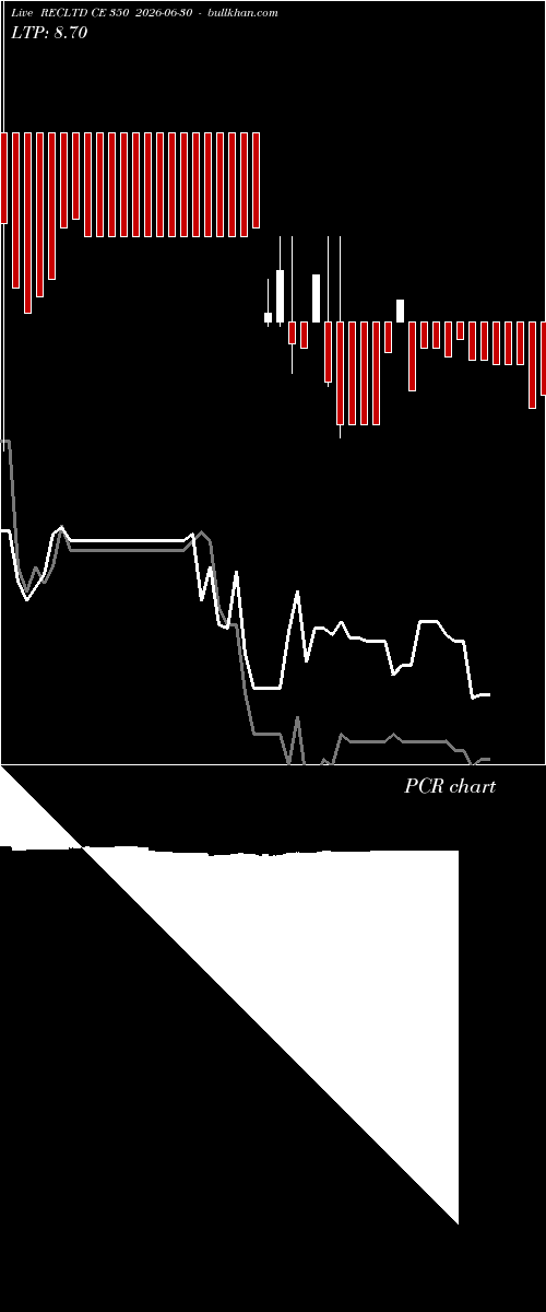  option chart RECLTD CE 350 2026-06-30 