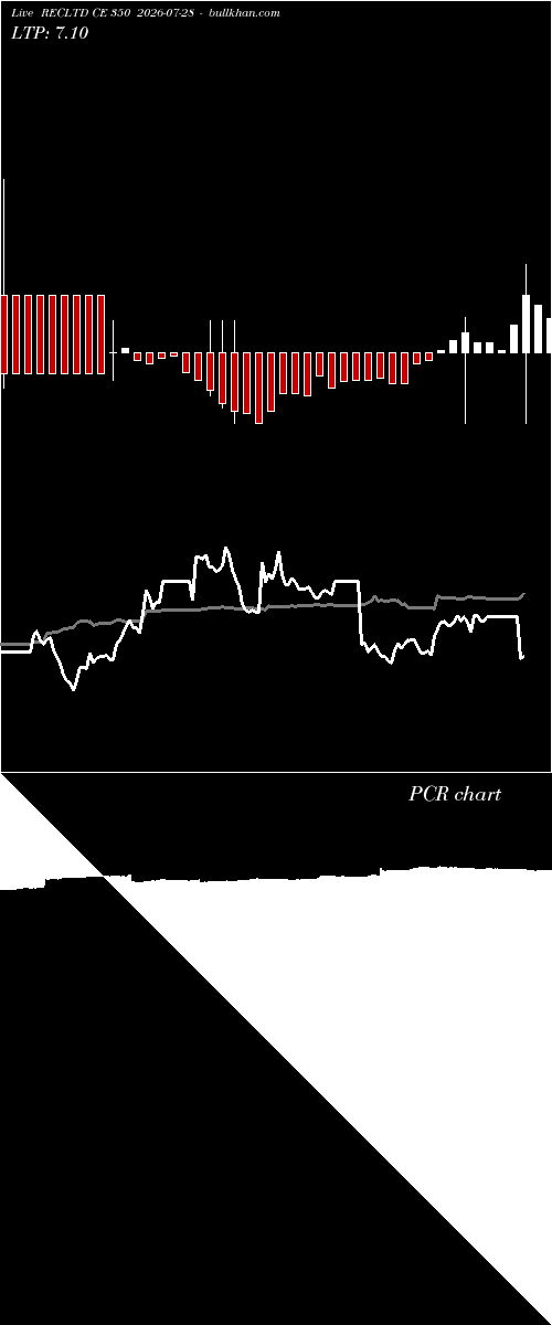  option chart RECLTD CE 350 2026-07-28 