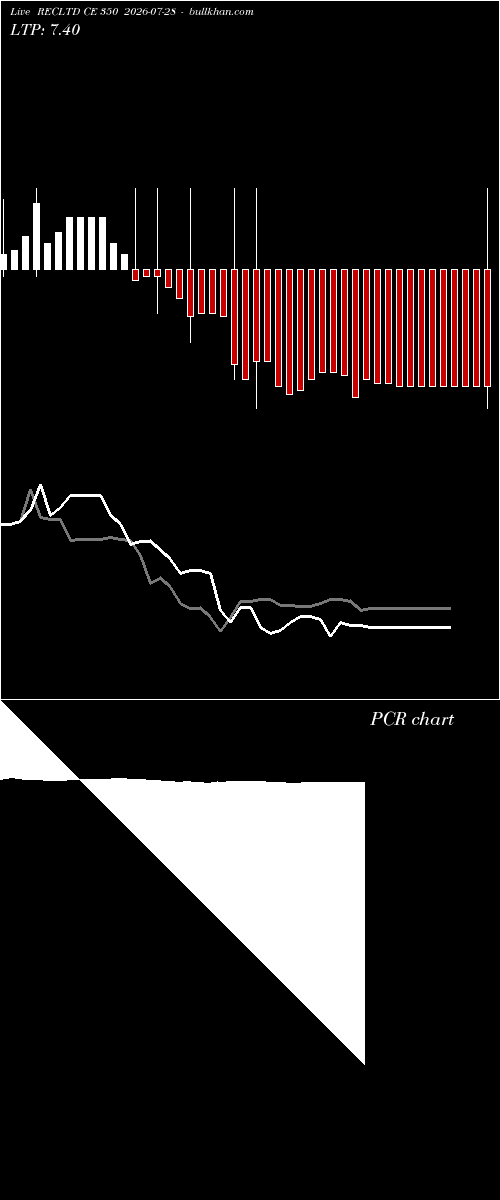  option chart RECLTD CE 350 2026-07-28 