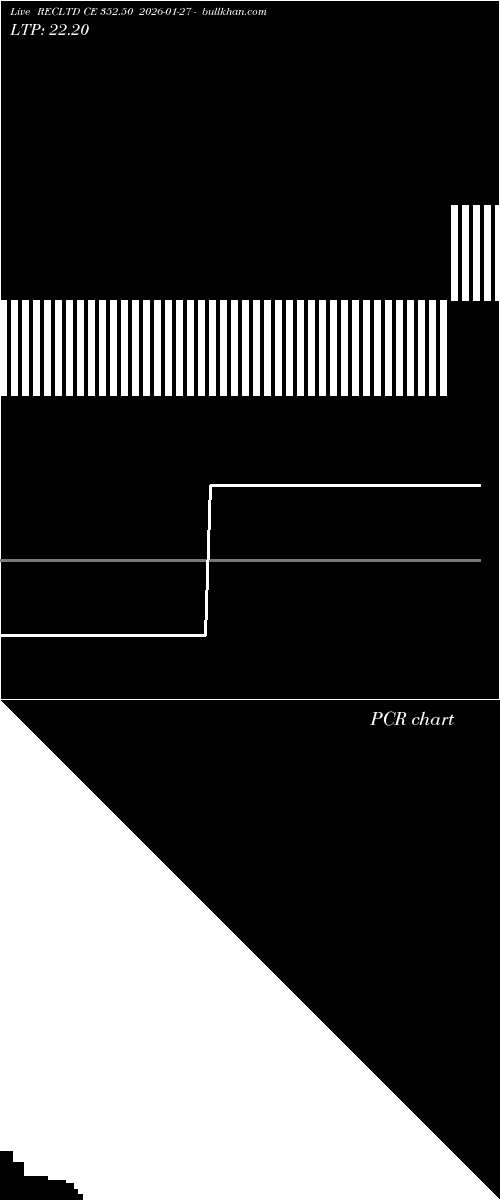  option chart RECLTD CE 352.50 2026-01-27 