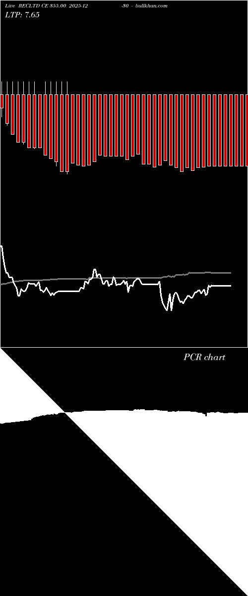  option chart RECLTD CE 355.00 2025-12-30 