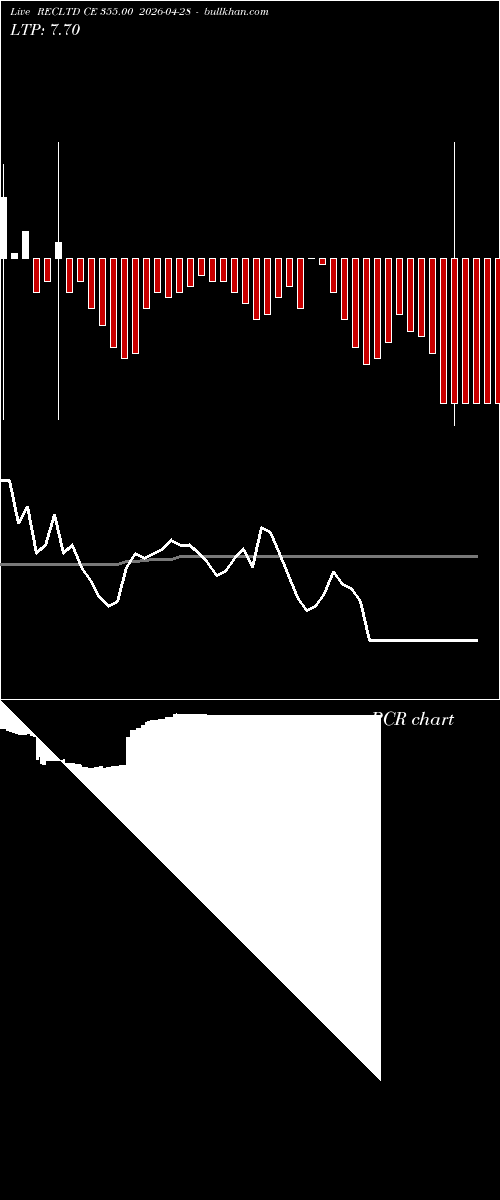 option chart RECLTD CE 355.00 2026-04-28 