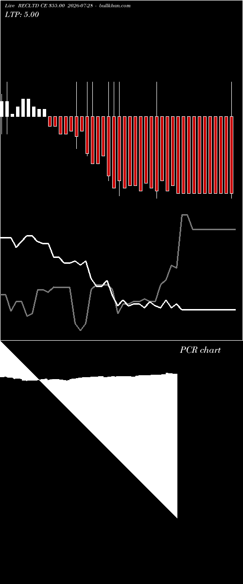 option chart RECLTD CE 355.00 2026-07-28 