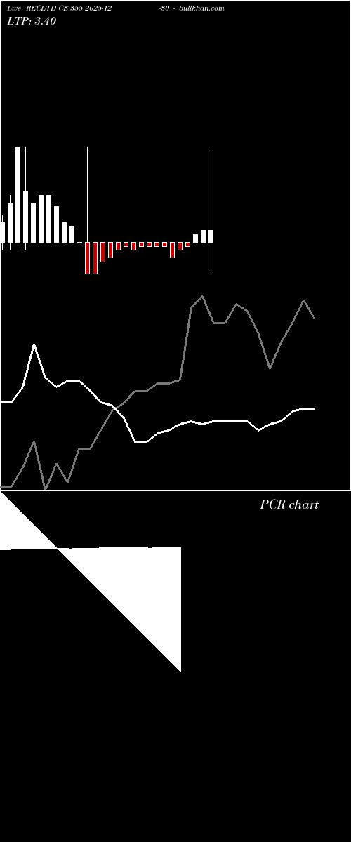  option chart RECLTD CE 355 2025-12-30 