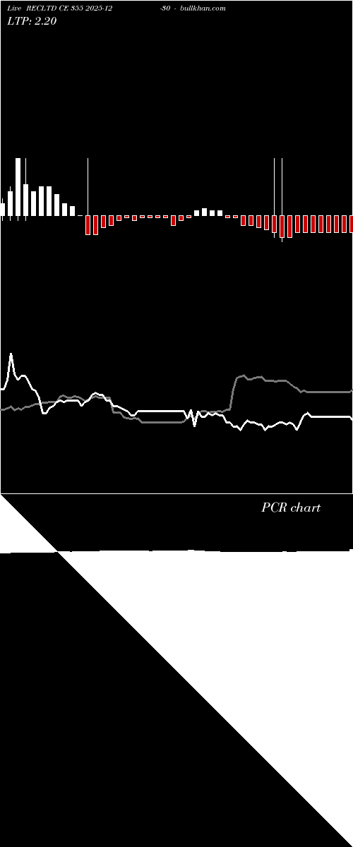  option chart RECLTD CE 355 2025-12-30 