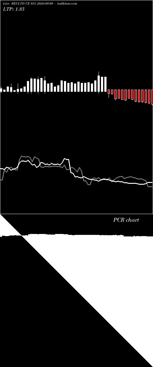  option chart RECLTD CE 355 2026-03-30 