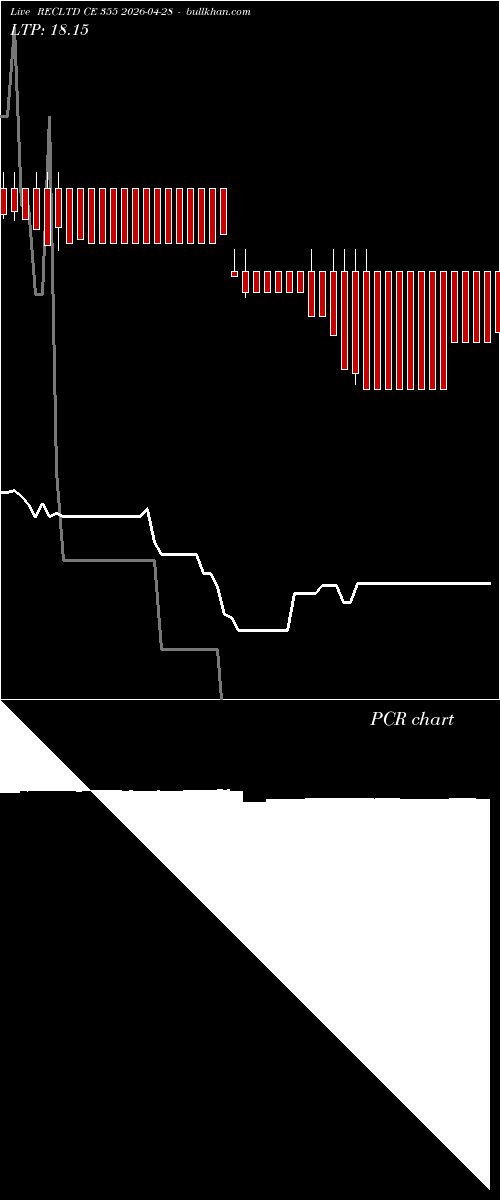  option chart RECLTD CE 355 2026-04-28 