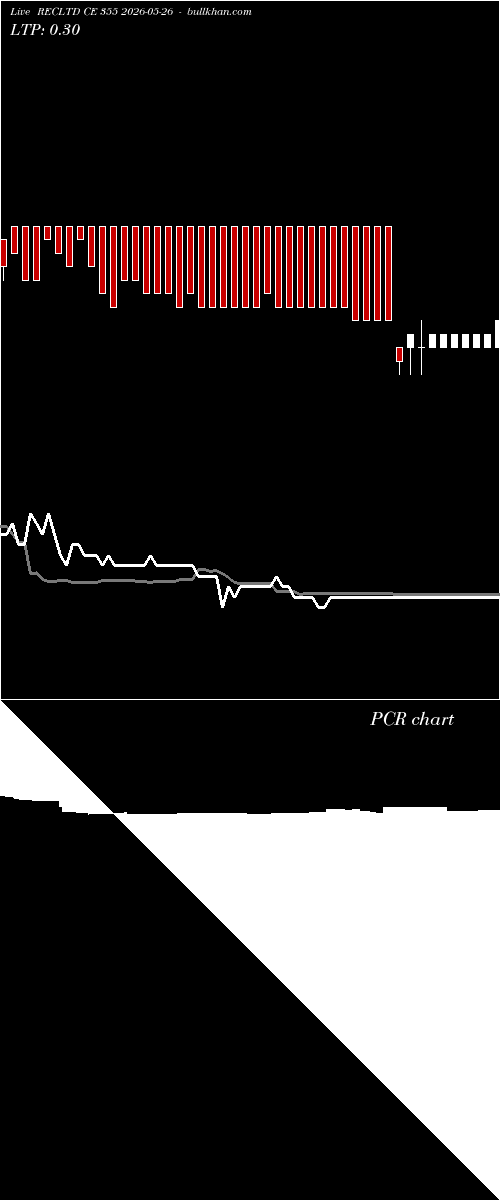  option chart RECLTD CE 355 2026-05-26 