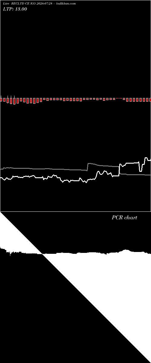  option chart RECLTD CE 355 2026-07-28 