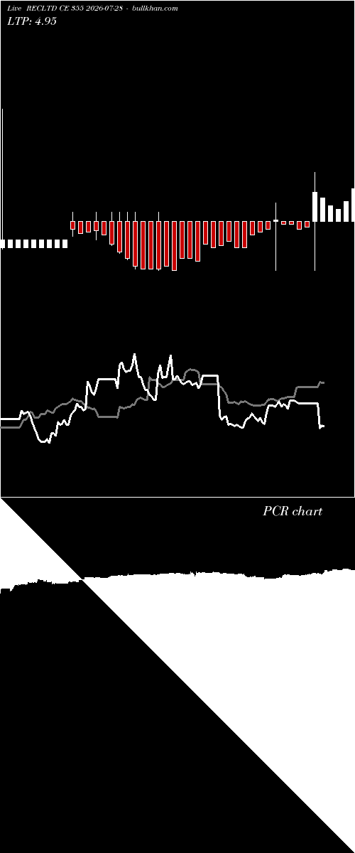  option chart RECLTD CE 355 2026-07-28 