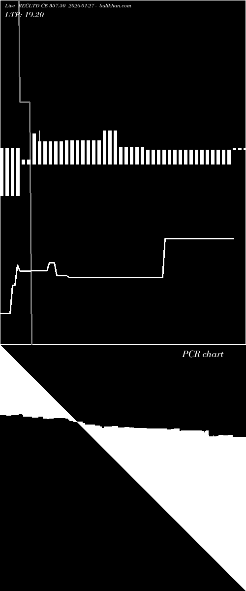  option chart RECLTD CE 357.50 2026-01-27 