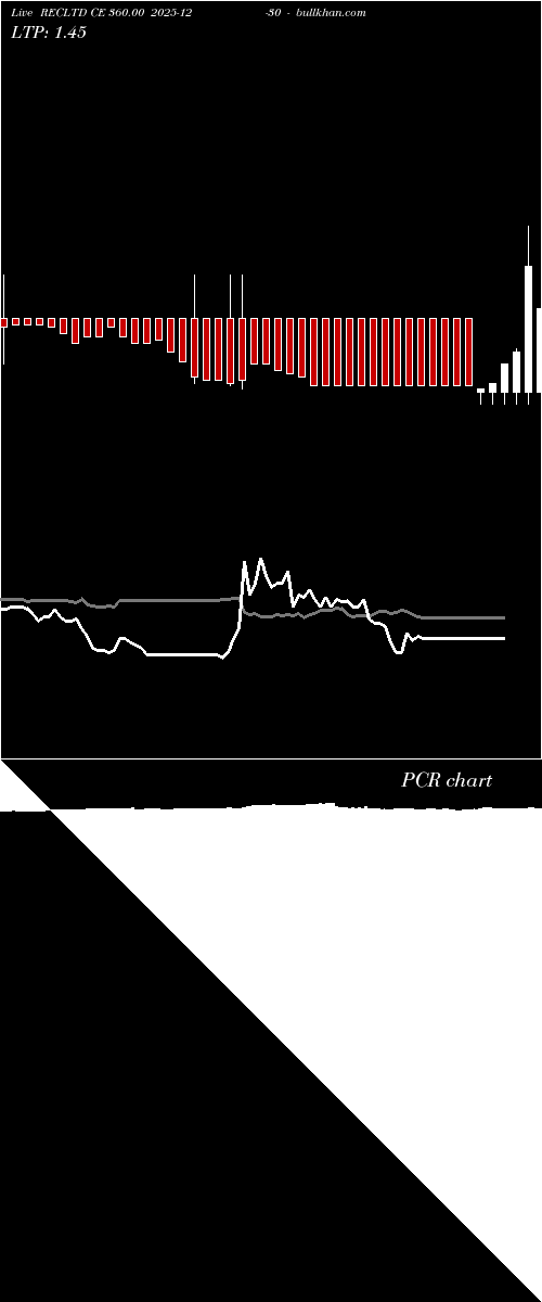  option chart RECLTD CE 360.00 2025-12-30 