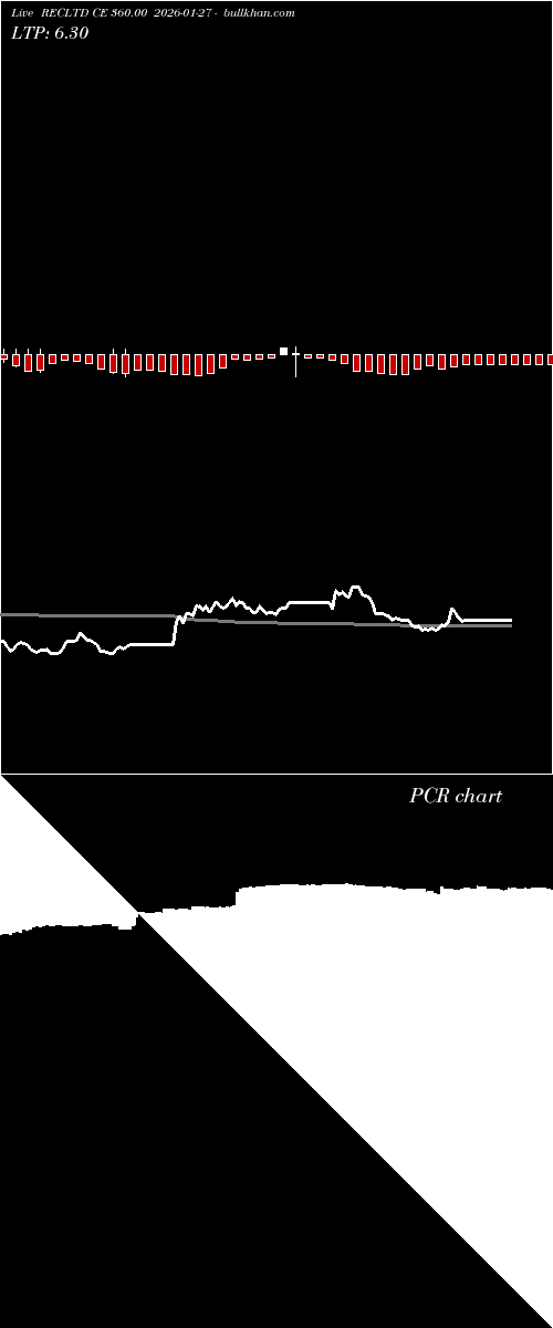  option chart RECLTD CE 360.00 2026-01-27 