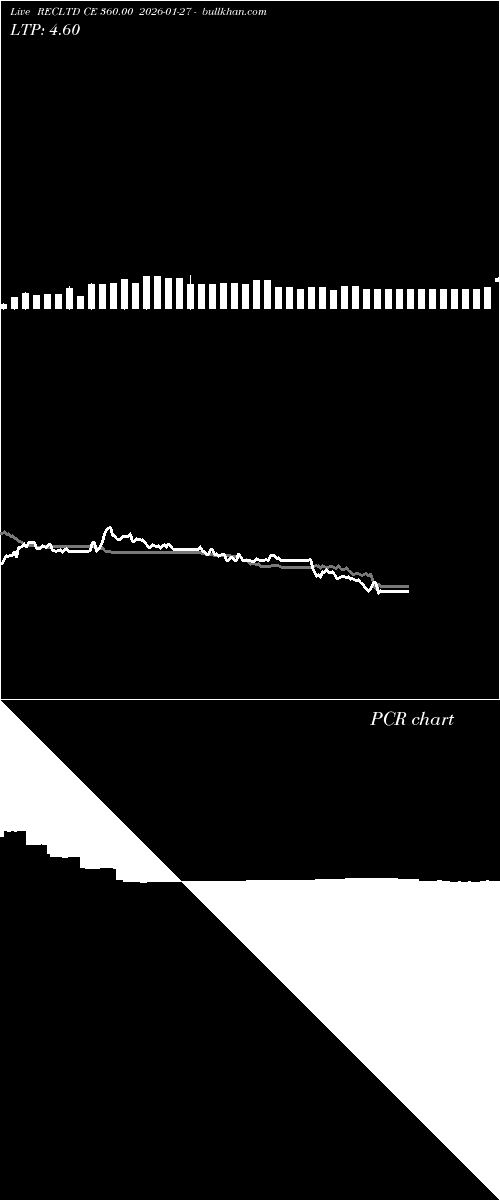  option chart RECLTD CE 360.00 2026-01-27 